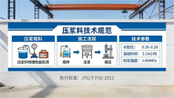 北流本地工厂讲解：说一遍公路压浆料和铁路压浆料的区别