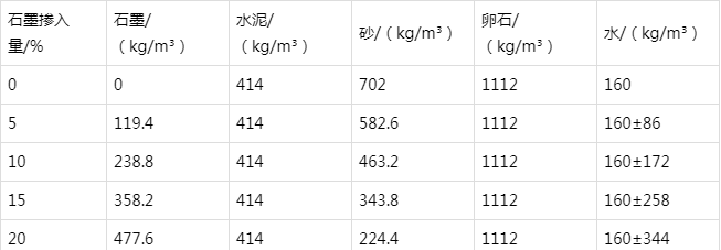 北流防静电水泥砂浆怎么做(附配比及施工方法)